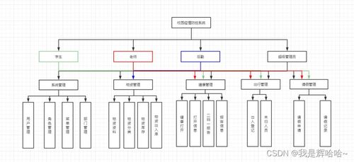 Java畢業設計 項目策劃與公關服務平臺開發