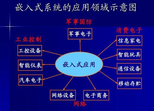 如何學習電路設計 項目策劃與公關服務的快速上手指南