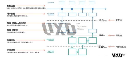 從項(xiàng)目策劃到公關(guān)服務(wù) 巧用服務(wù)藍(lán)圖的設(shè)計(jì)全攻略