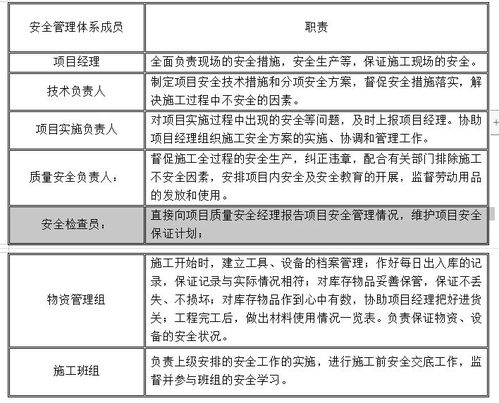 凱悅嘉軒酒店弱電工程組織設(shè)計 項目策劃與公關(guān)服務(wù)實戰(zhàn)干貨