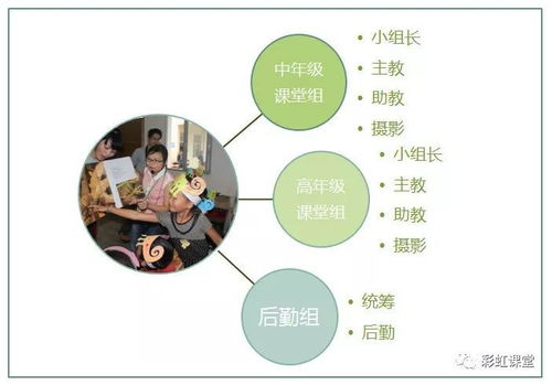 志愿者成長體系第一階 鄉(xiāng)村課堂項目的策劃與執(zhí)行培訓(xùn)