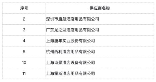 亞朵酒店年度運營物資集采招標 公區(qū)與客房用品及項目服務(wù)供應(yīng)商預(yù)審合格名單發(fā)布與戰(zhàn)略解析